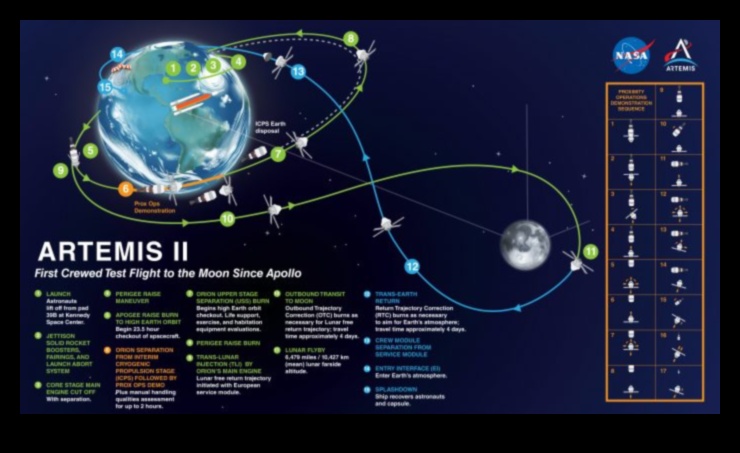 Stellar Ventures: Astronotlarla Evreni Keşfetmek