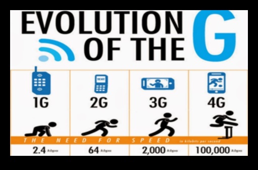 Bağlantının Evrimi: Çağlar Boyunca 5G