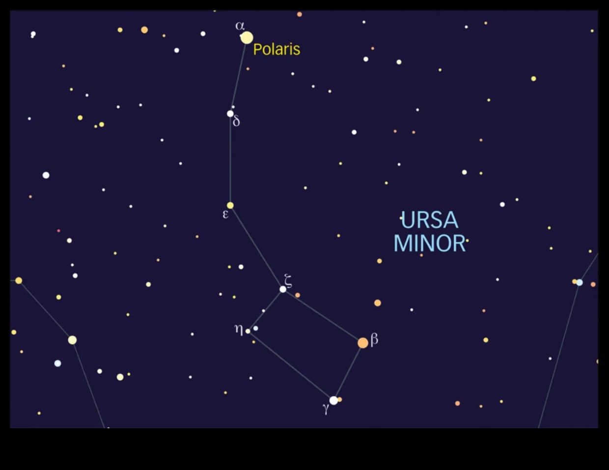 Astronomi Genliği: Yıldız Boyutlarının Ölçeğini Anlamak