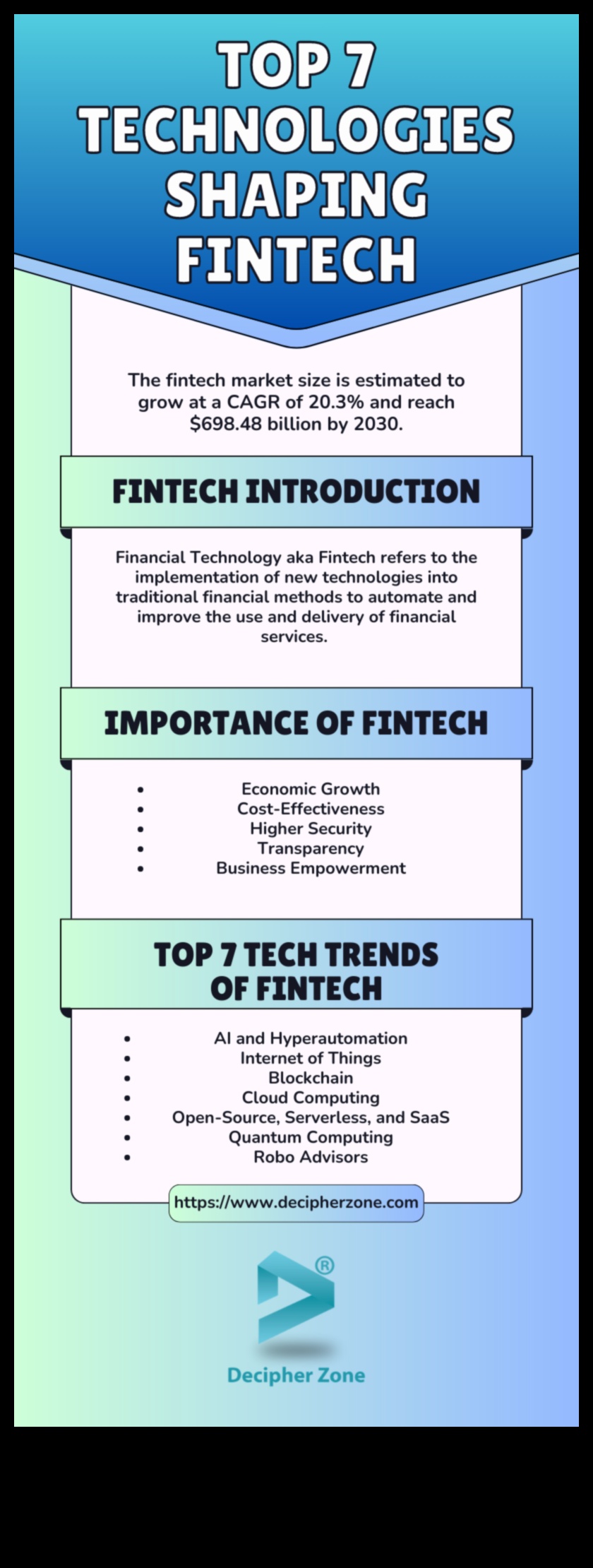 Dijital Finans Harikaları: Fintech'teki Yeniliklerle Geleceği Tasarlamak