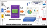 Dinamik 5G, Etkileşimli Bağlantı Yoluyla Görsel Bir Yolculuk Tasarlıyor