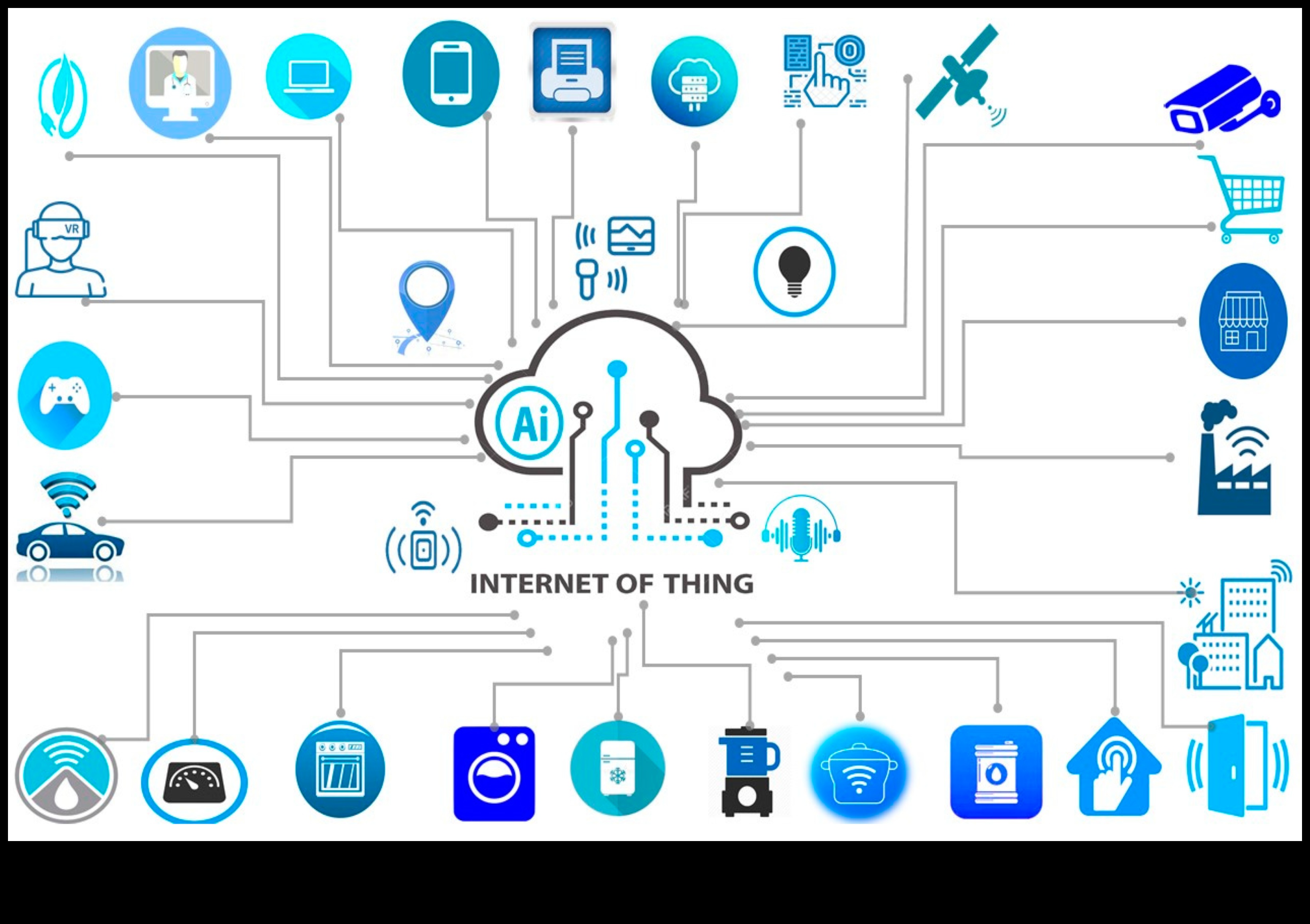 IoT Rönesans: Bağlantılı Deneyimlerin Üretim Sanatını Cevizleme