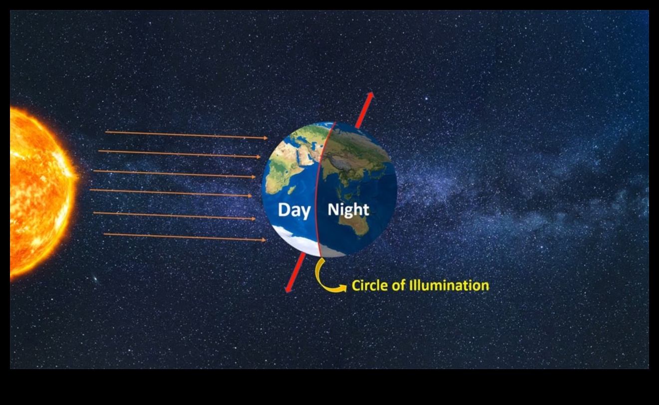 Orbital aydınlatmalar: Göksel yörüngenin harikalarına ışık tutuyor