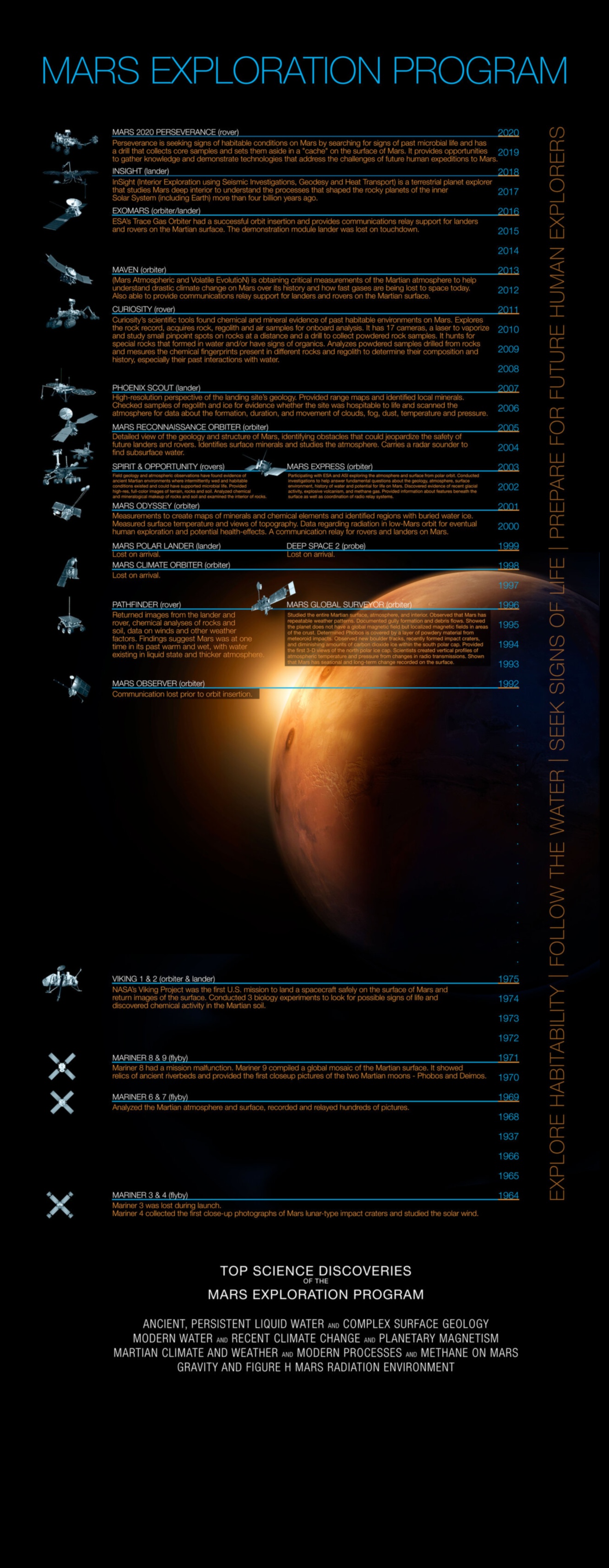 Kızıl Gezegene Yolculuk: NASA'nın Mars Keşif Görevleri