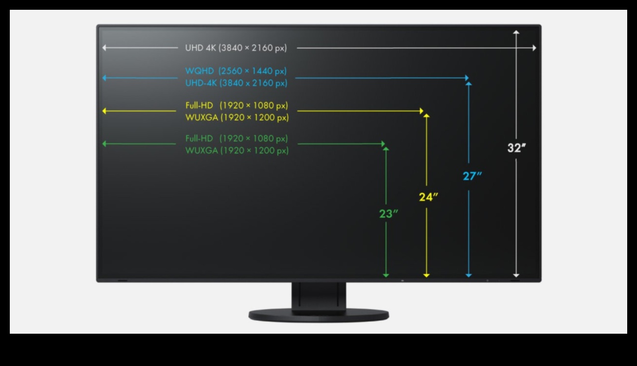 Pixel Mükemmel: Yüksek piksel yoğunluğuna sahip monitörlerin seçilmesi