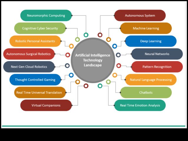 Modern ML bağlantıda nasıl devrim yaratıyor?